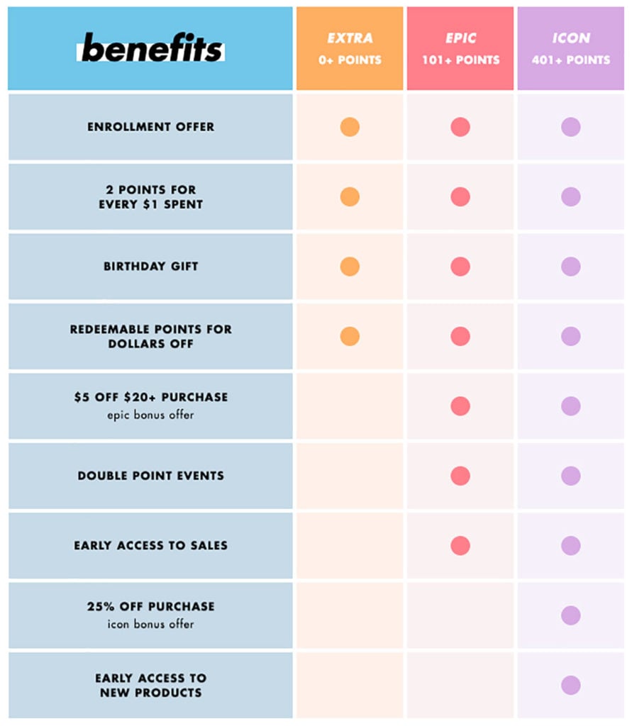 e.l.f.-Loyalty-Program