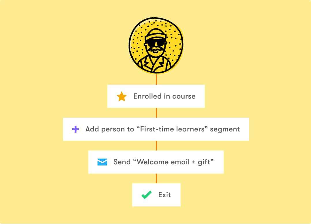 solution-targetted_workflow