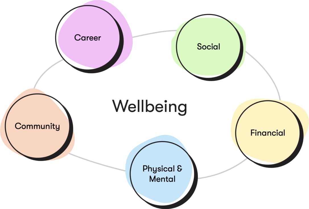 wellbeing@2x wellbeing@2x