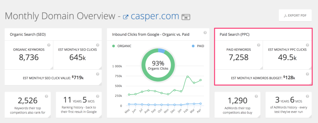 32 Casper_s Paid Search
