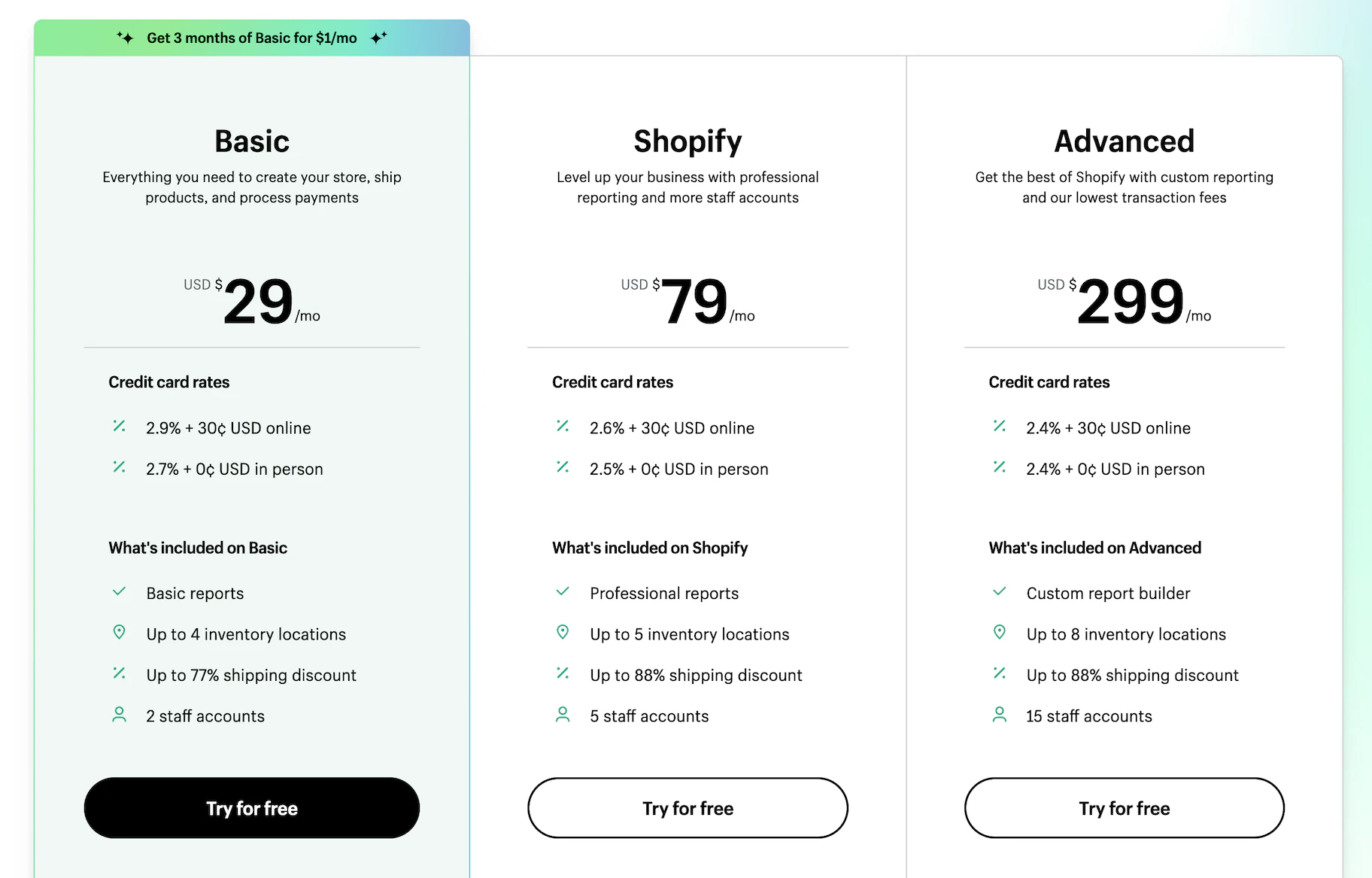 shopify plans Amazing Shopify Tips